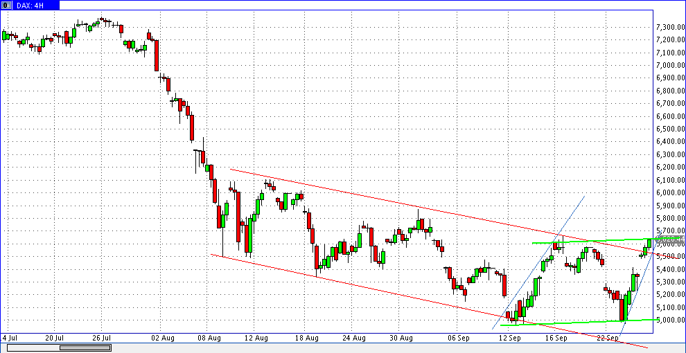 Quo Vadis Dax 2011 - All Time High? 443274