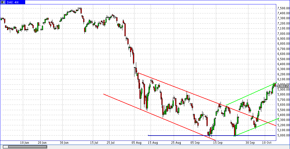 Quo Vadis Dax 2011 - All Time High? 447764