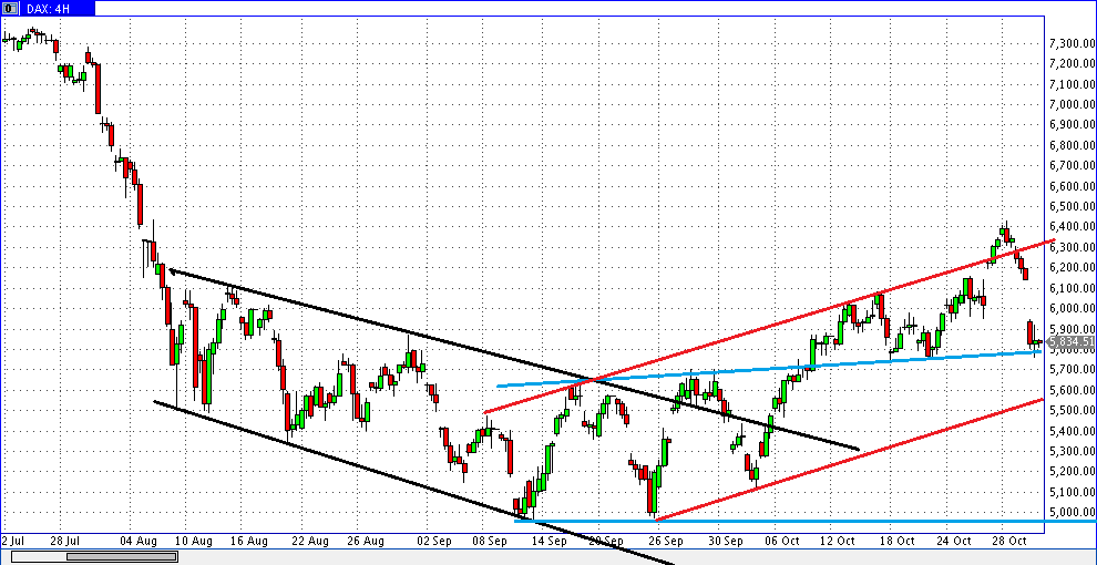 Quo Vadis Dax 2011 - All Time High? 453484