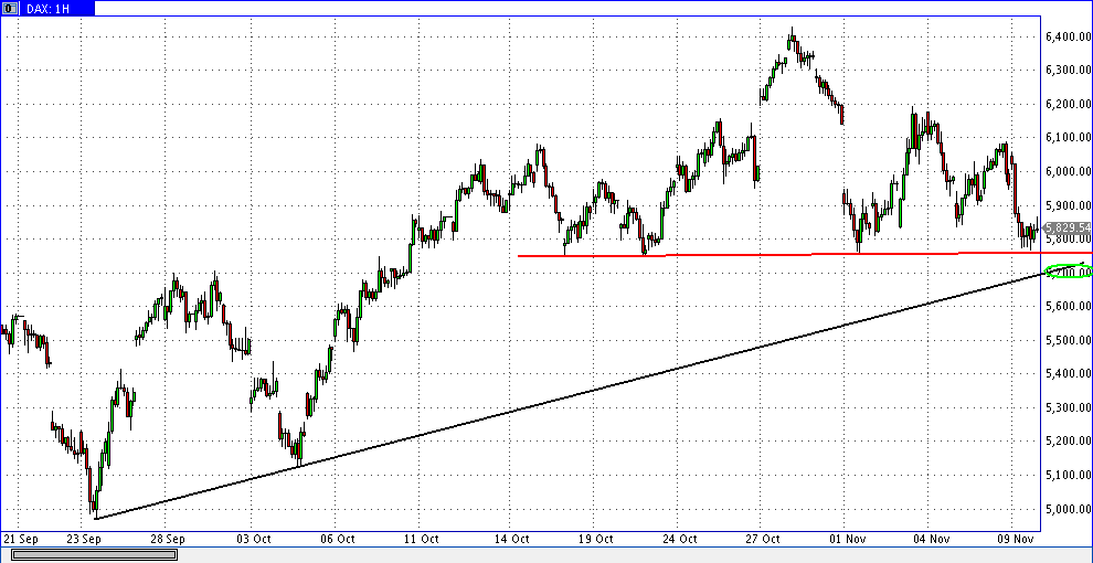 Quo Vadis Dax 2011 - All Time High? 456004
