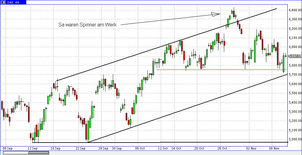 Quo Vadis Dax 2011 - All Time High? 456124