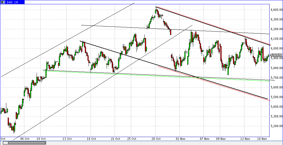 Quo Vadis Dax 2011 - All Time High? 458083