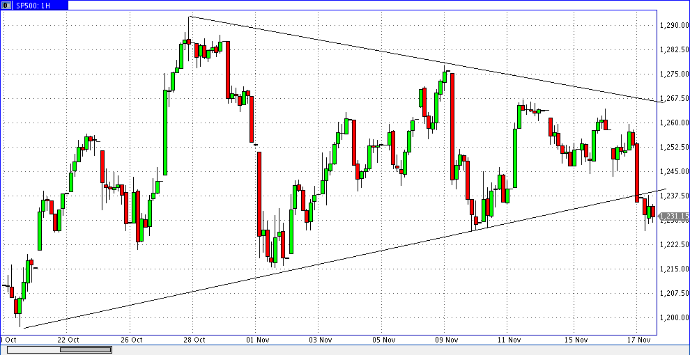 Quo Vadis Dax 2011 - All Time High? 458423