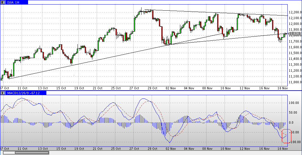 Quo Vadis Dax 2011 - All Time High? 458798