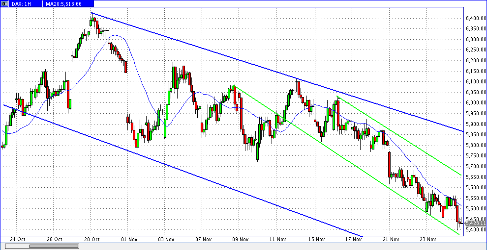 Quo Vadis Dax 2011 - All Time High? 460660