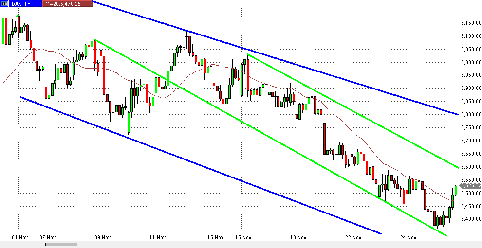 Quo Vadis Dax 2011 - All Time High? 461017