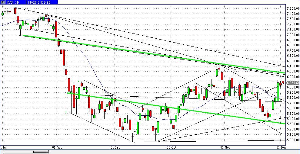 Quo Vadis Dax 2011 - All Time High? 463505