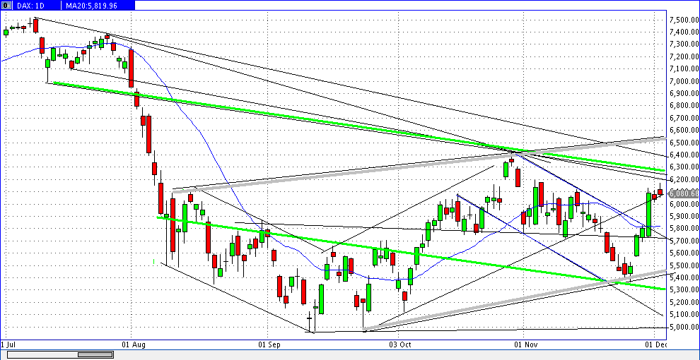 Quo Vadis Dax 2011 - All Time High? 463506