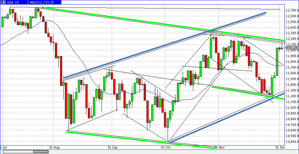 Quo Vadis Dax 2011 - All Time High? 463508