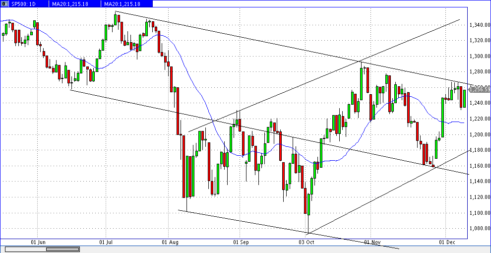 Quo Vadis Dax 2011 - All Time High? 466023
