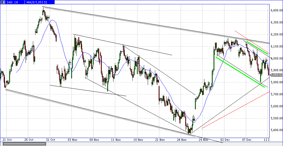 Quo Vadis Dax 2011 - All Time High? 466617