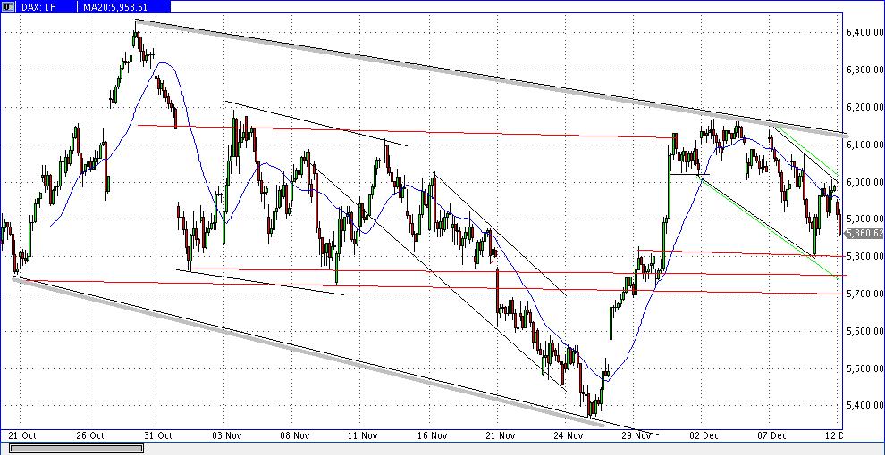 Quo Vadis Dax 2011 - All Time High? 466625