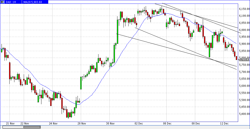 Quo Vadis Dax 2011 - All Time High? 466823