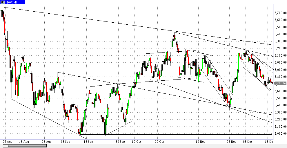 Quo Vadis Dax 2011 - All Time High? 468394