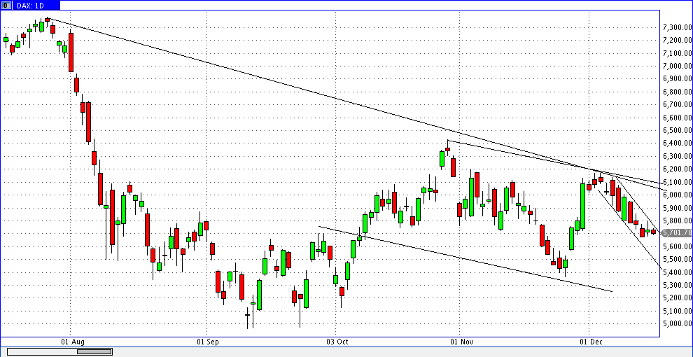 Quo Vadis Dax 2011 - All Time High? 468919