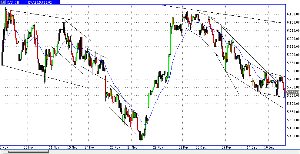 Quo Vadis Dax 2011 - All Time High? 469192