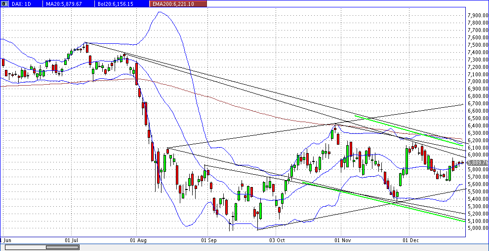 Quo Vadis Dax 2011 - All Time High? 471366