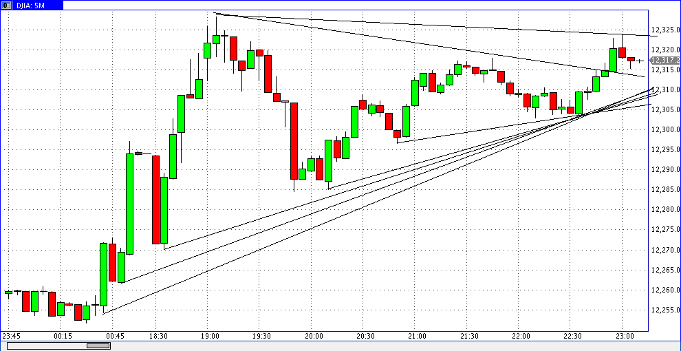 Quo Vadis Dax 2011 - All Time High? 471407