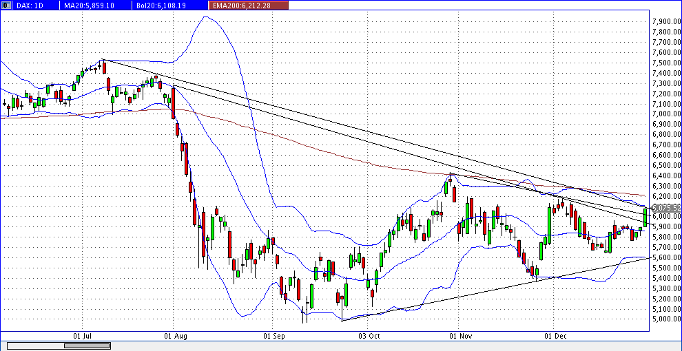 Quo Vadis Dax 2012 - Krise ohne Ende? 472721
