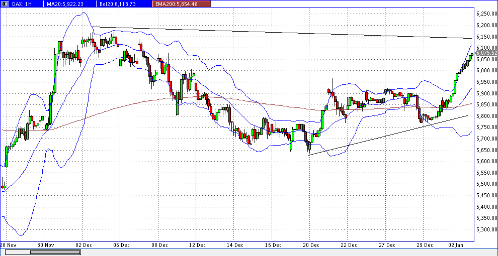 Quo Vadis Dax 2012 - Krise ohne Ende? 472730