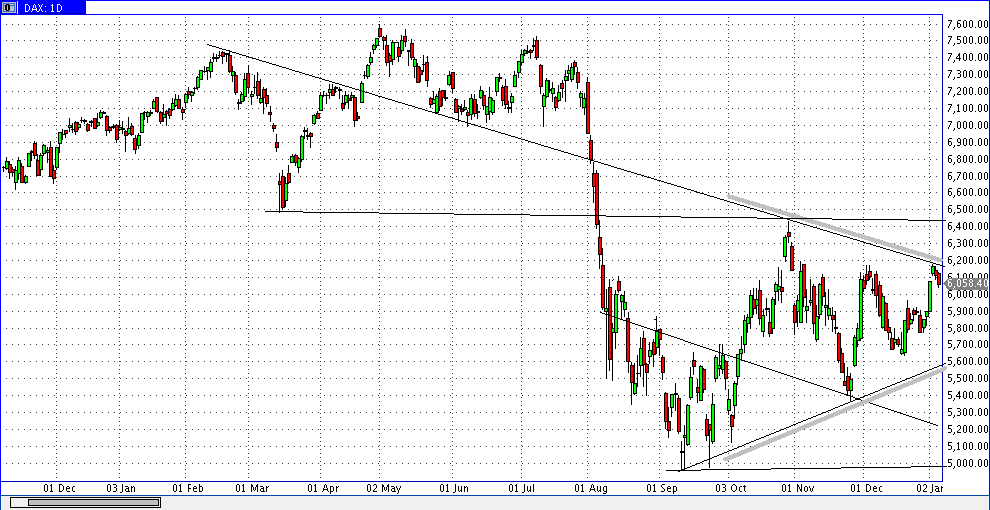 Quo Vadis Dax 2012 - Krise ohne Ende? 473599