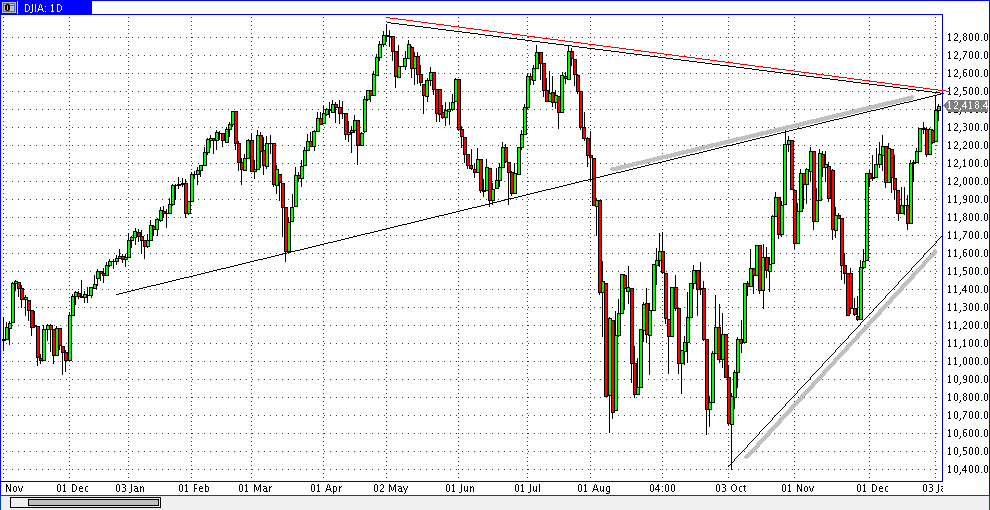 Quo Vadis Dax 2012 - Krise ohne Ende? 473601