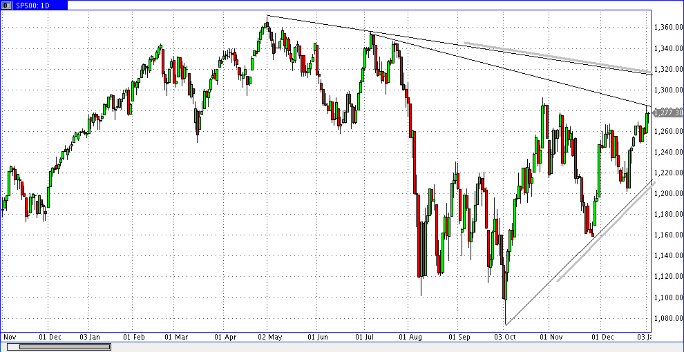 Quo Vadis Dax 2012 - Krise ohne Ende? 473604