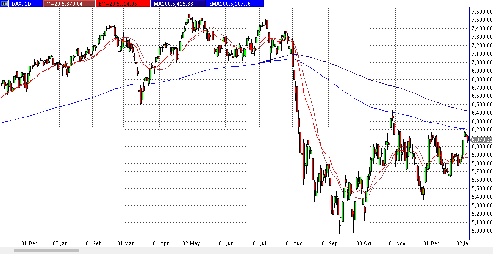 Quo Vadis Dax 2012 - Krise ohne Ende? 473609