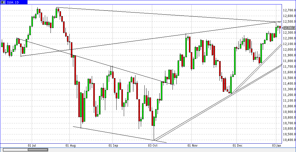 Quo Vadis Dax 2012 - Krise ohne Ende? 473713