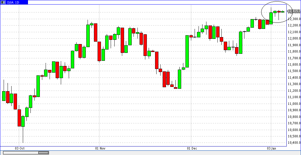Quo Vadis Dax 2012 - Krise ohne Ende? 473802