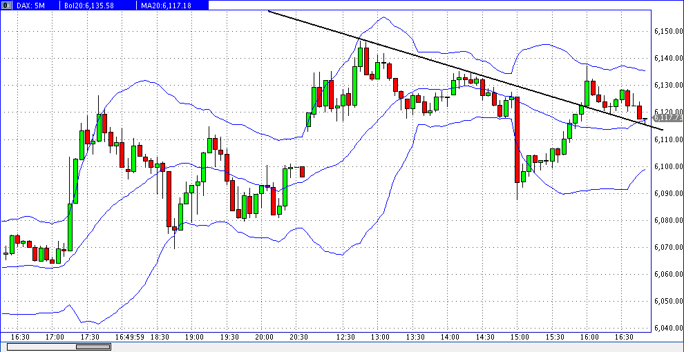 Quo Vadis Dax 2012 - Krise ohne Ende? 474025