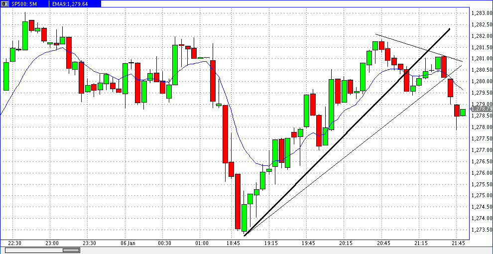 Quo Vadis Dax 2012 - Krise ohne Ende? 474189