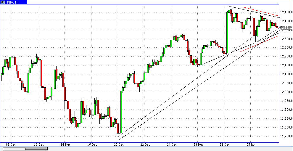Quo Vadis Dax 2012 - Krise ohne Ende? 474230