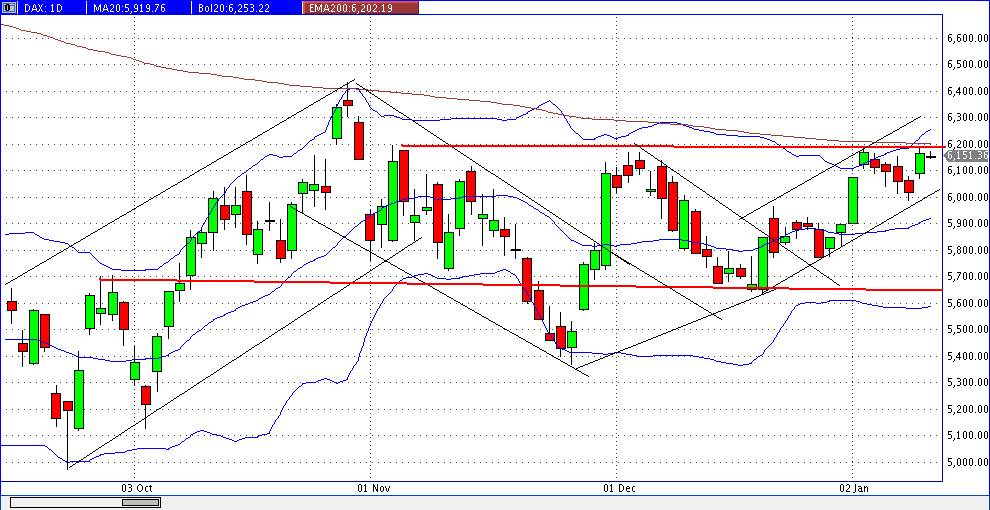 Quo Vadis Dax 2012 - Krise ohne Ende? 475254