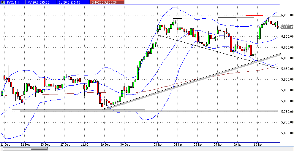Quo Vadis Dax 2012 - Krise ohne Ende? 475264