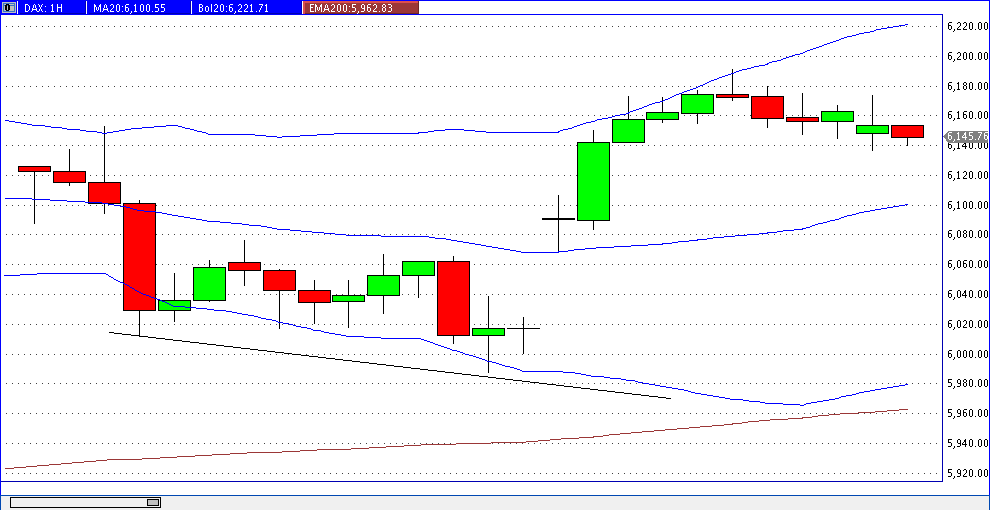 Quo Vadis Dax 2012 - Krise ohne Ende? 475277