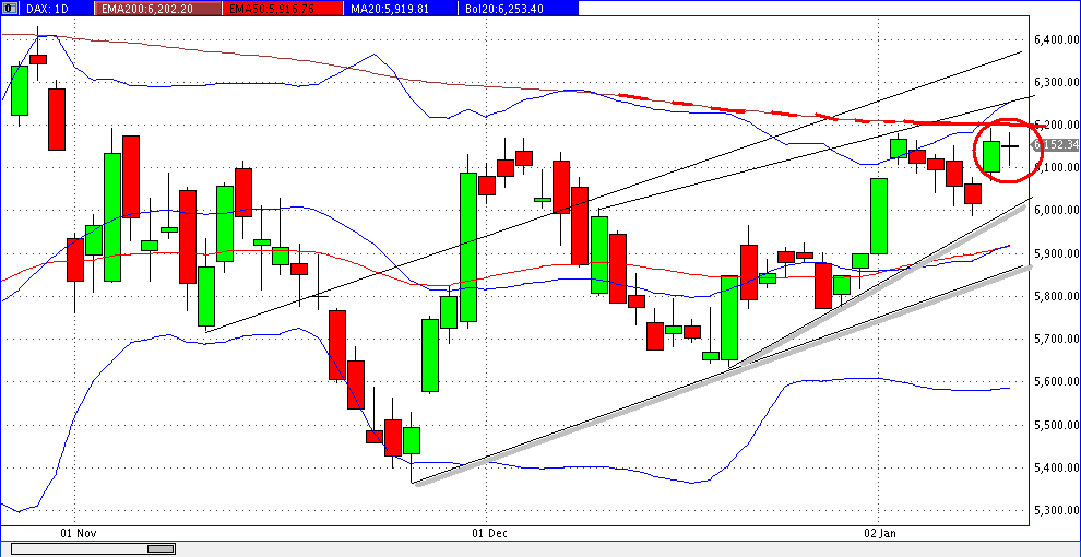 Quo Vadis Dax 2012 - Krise ohne Ende? 475426