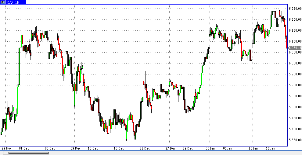 Quo Vadis Dax 2012 - Krise ohne Ende? 476063