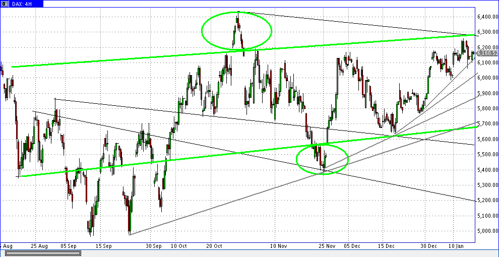 Quo Vadis Dax 2012 - Krise ohne Ende? 476704