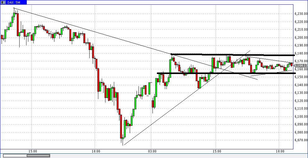 Quo Vadis Dax 2012 - Krise ohne Ende? 476747