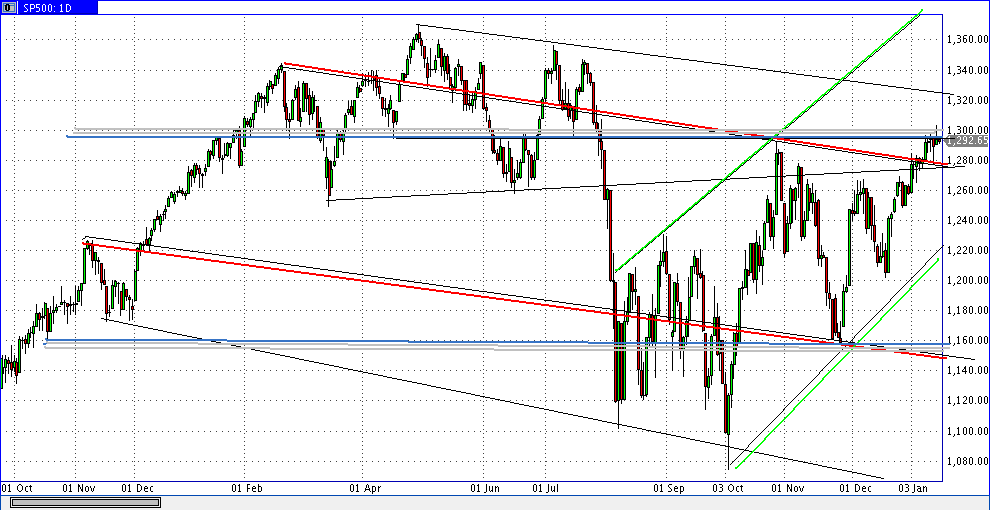 Quo Vadis Dax 2012 - Krise ohne Ende? 477097