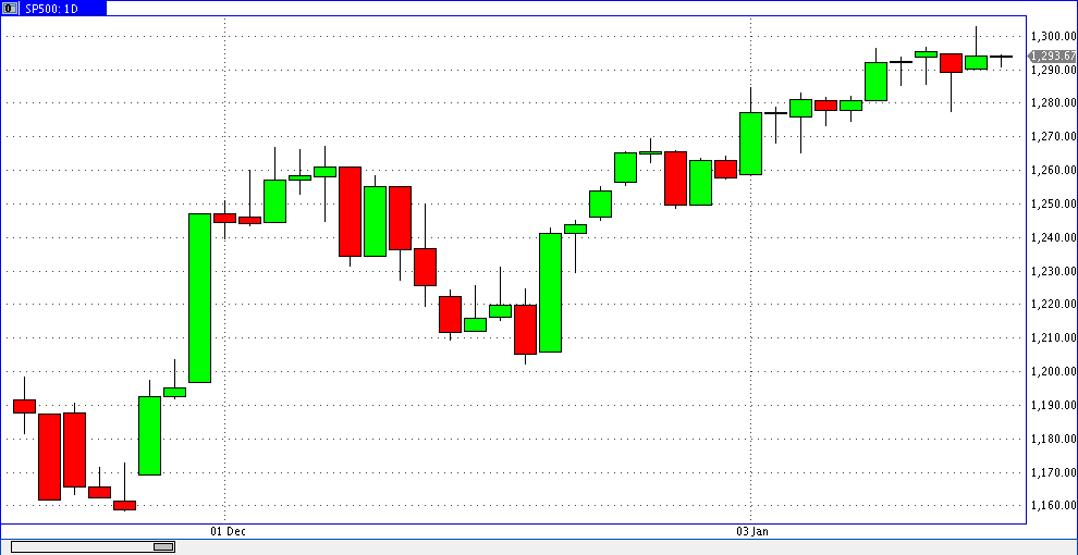 Quo Vadis Dax 2012 - Krise ohne Ende? 477112