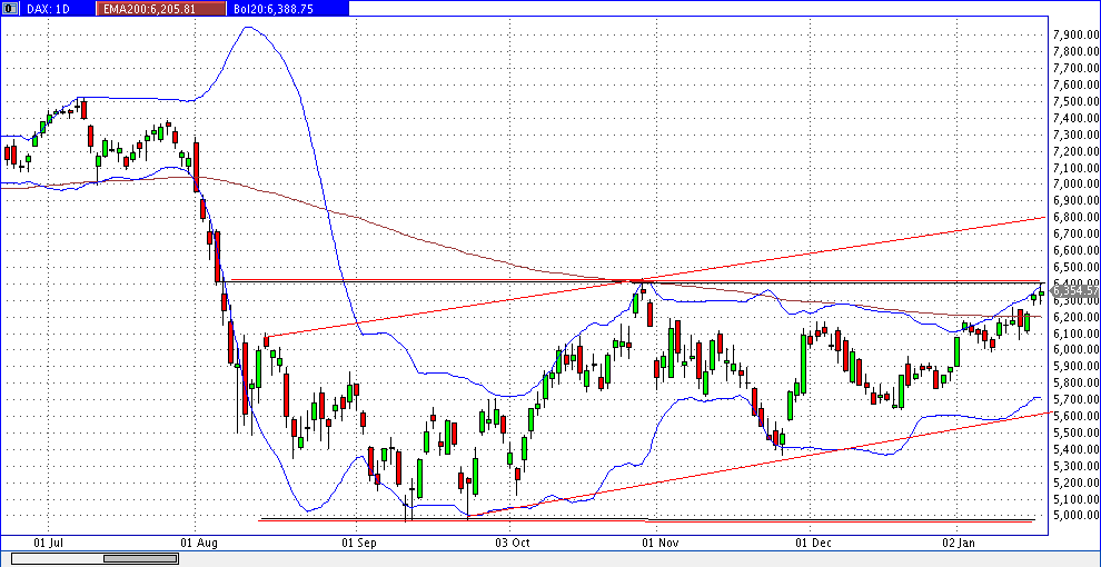 Quo Vadis Dax 2012 - Krise ohne Ende? 477382