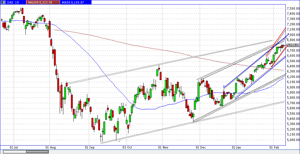 Indexhandel 2012 Rally trotz unzähligen Krisen? 483868