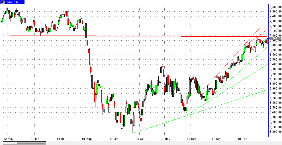 Quo Vadis Dax 2012 - Krise ohne Ende? 490081