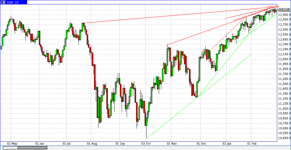 Quo Vadis Dax 2012 - Krise ohne Ende? 490082