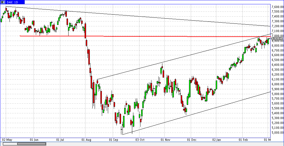 Indexhandel 2012 Rally trotz unzähligen Krisen? 490276