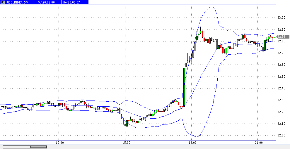 Quo Vadis Dax 2013 - Up, dank Liquidität 585932