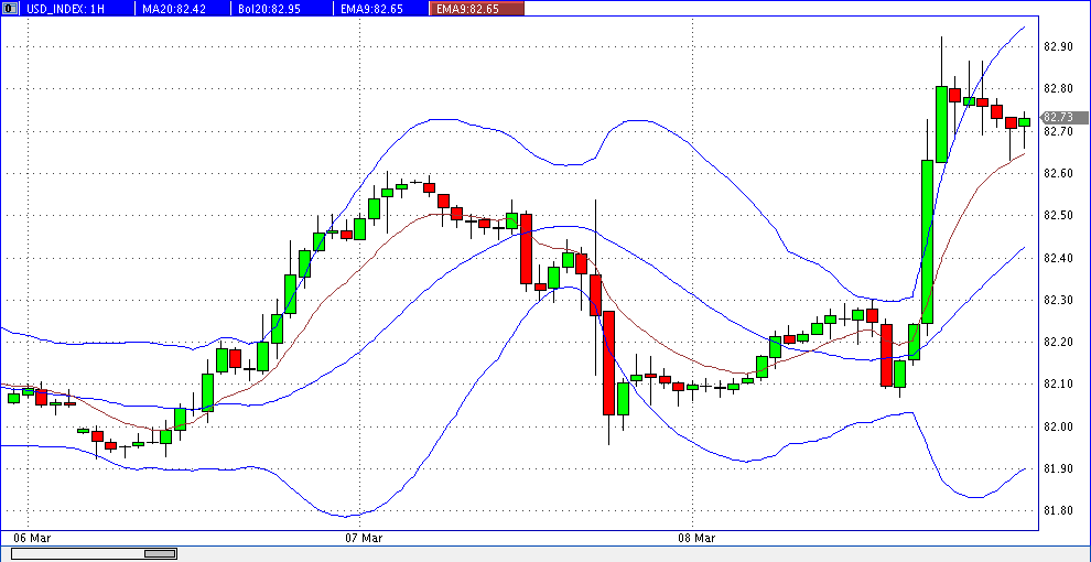 Quo Vadis Dax 2013 - Up, dank Liquidität 585985