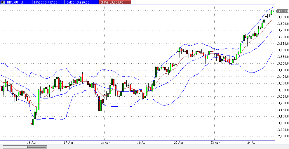 Quo Vadis Dax 2013 - Up, dank Liquidität 600451